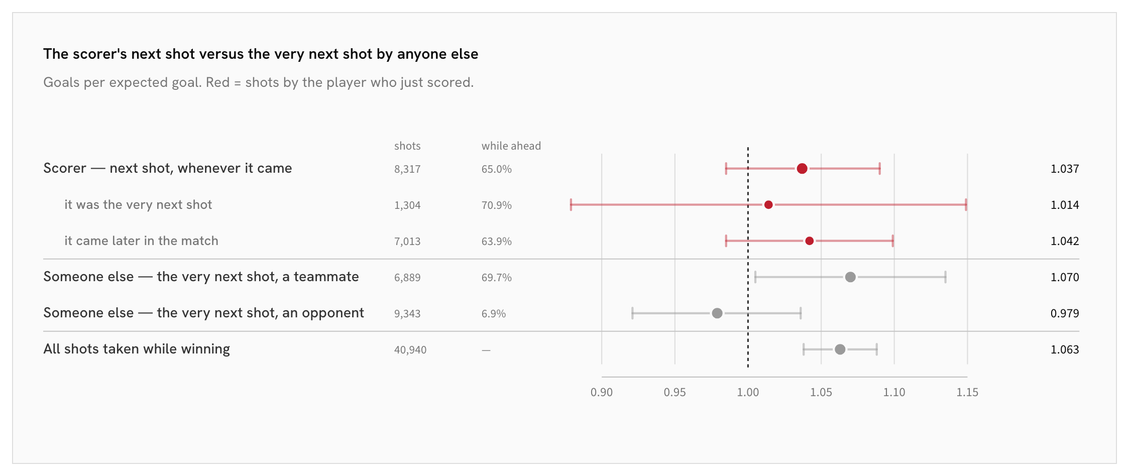 33_05-controls_scorer-next-shot-vs-very-next-shot-by-anyone-else.png