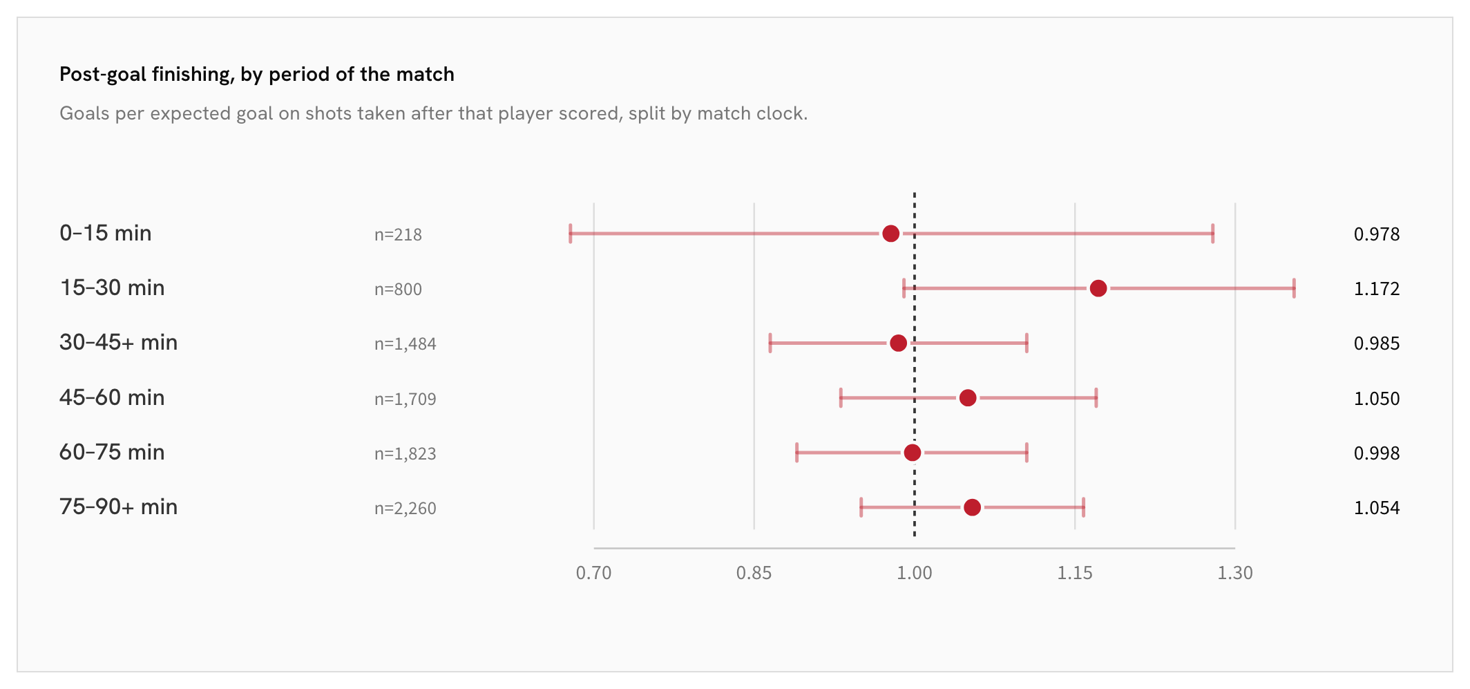 21_09-timing_post-goal-finishing-by-period-of-the-match.png
