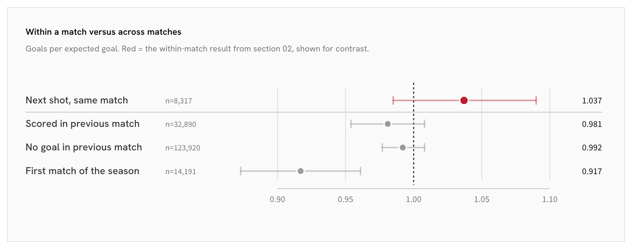 23_10-across-matches_within-a-match-versus-across-matches.png
