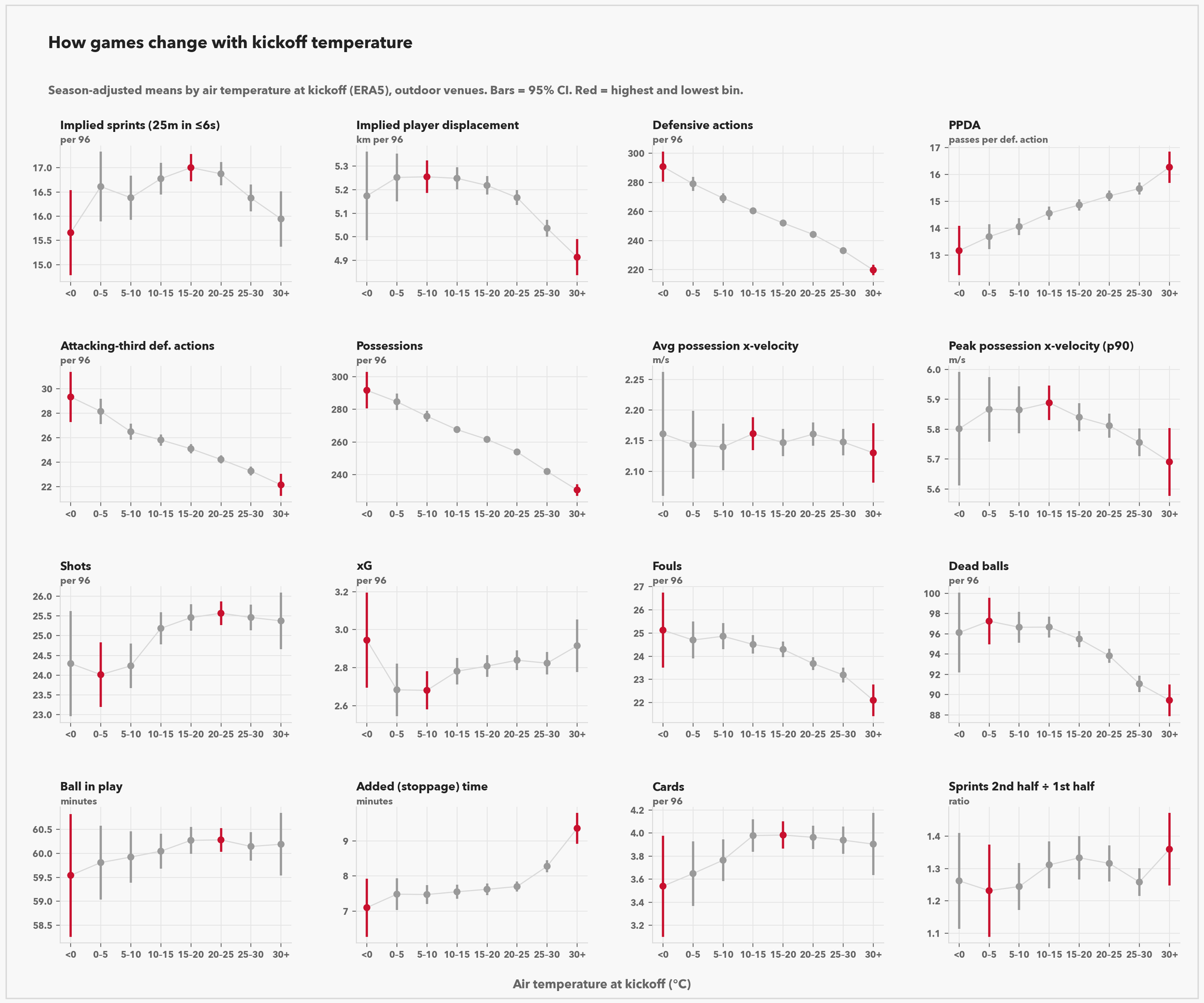 02_temperature_profiles.png
