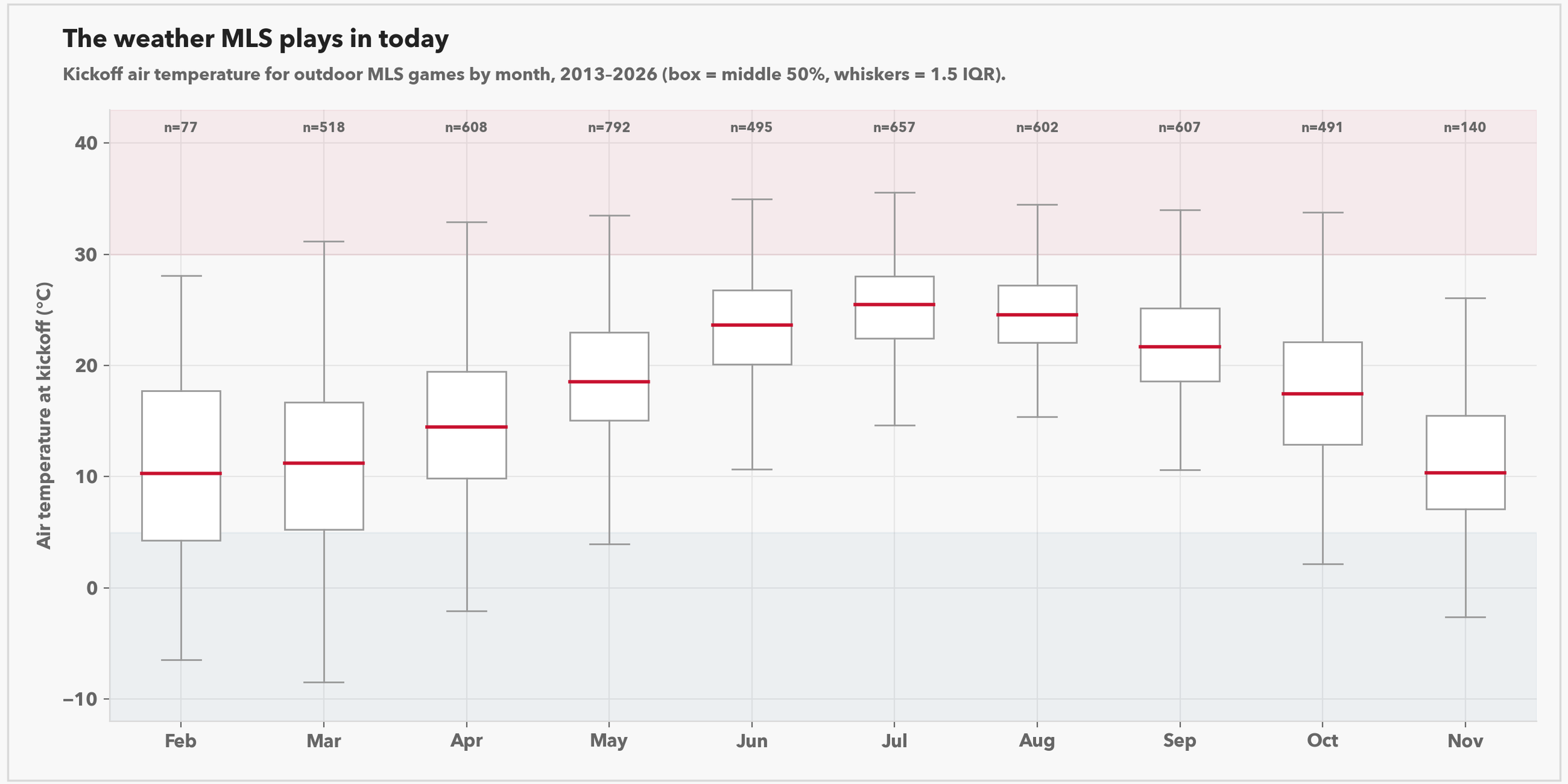 04_kickoff_temperature_by_month.png