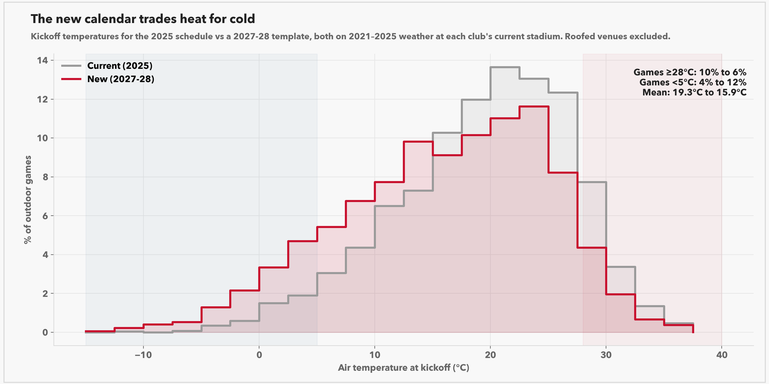 06_projection_temperature_distribution.png