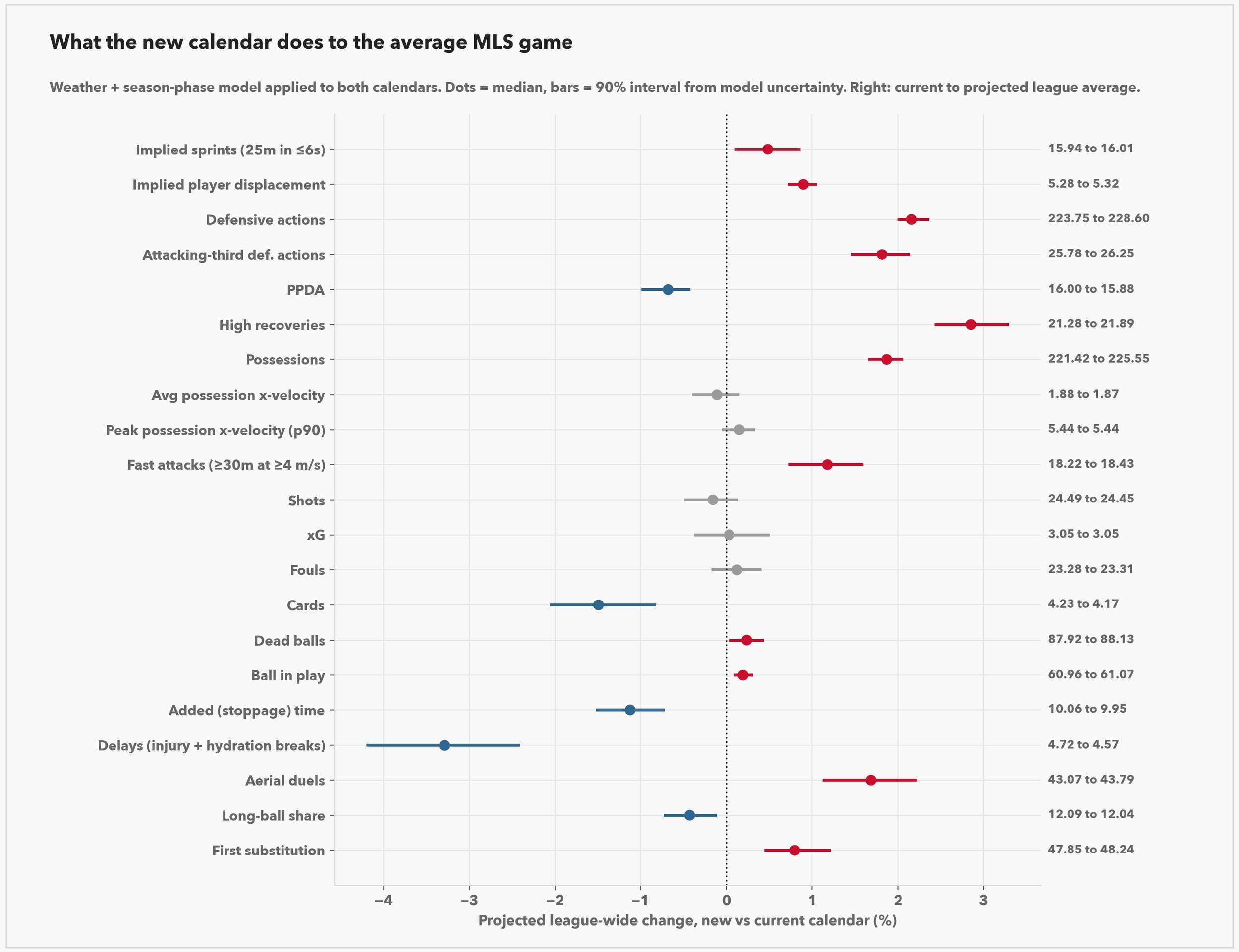 07_projection_league_change.png