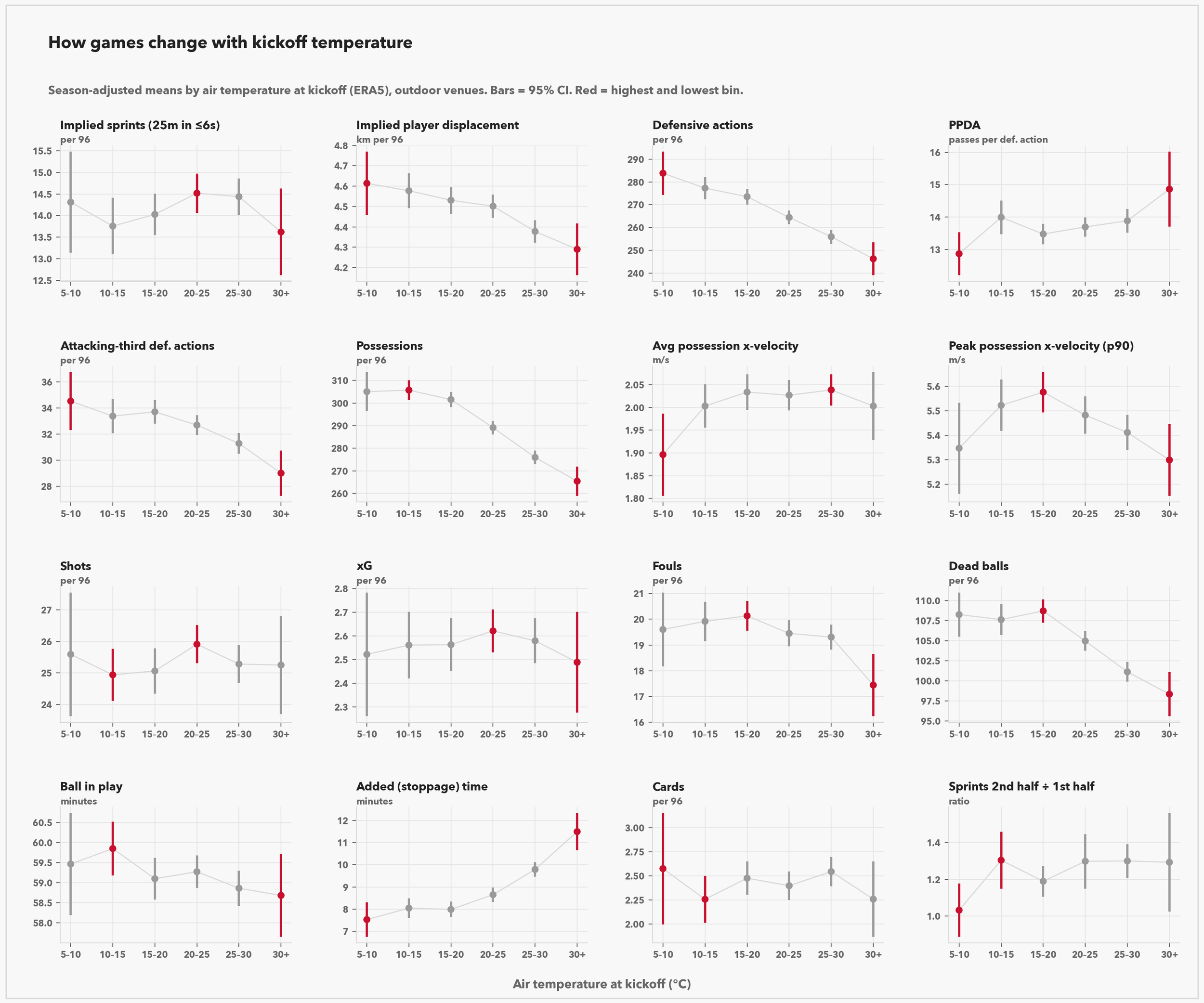 02_temperature_profiles.png