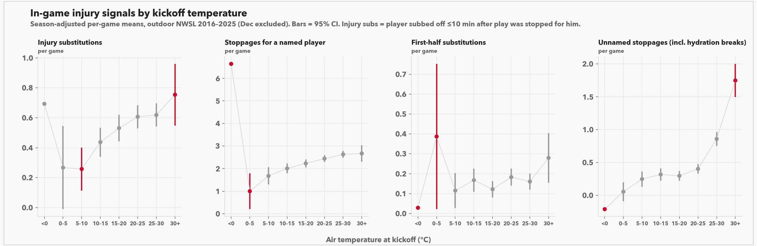 14_injury_by_temperature.png