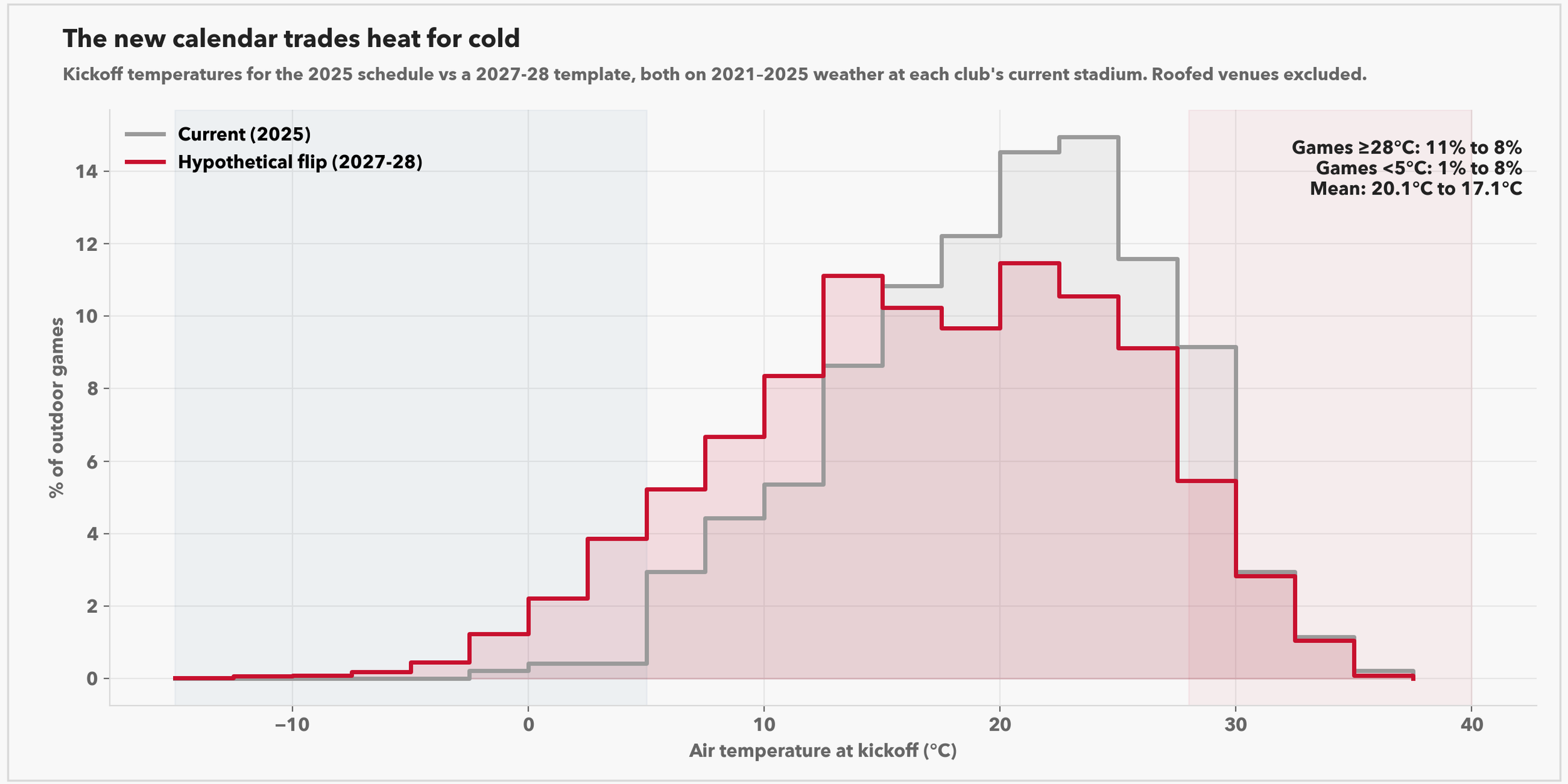 06_projection_temperature_distribution.png
