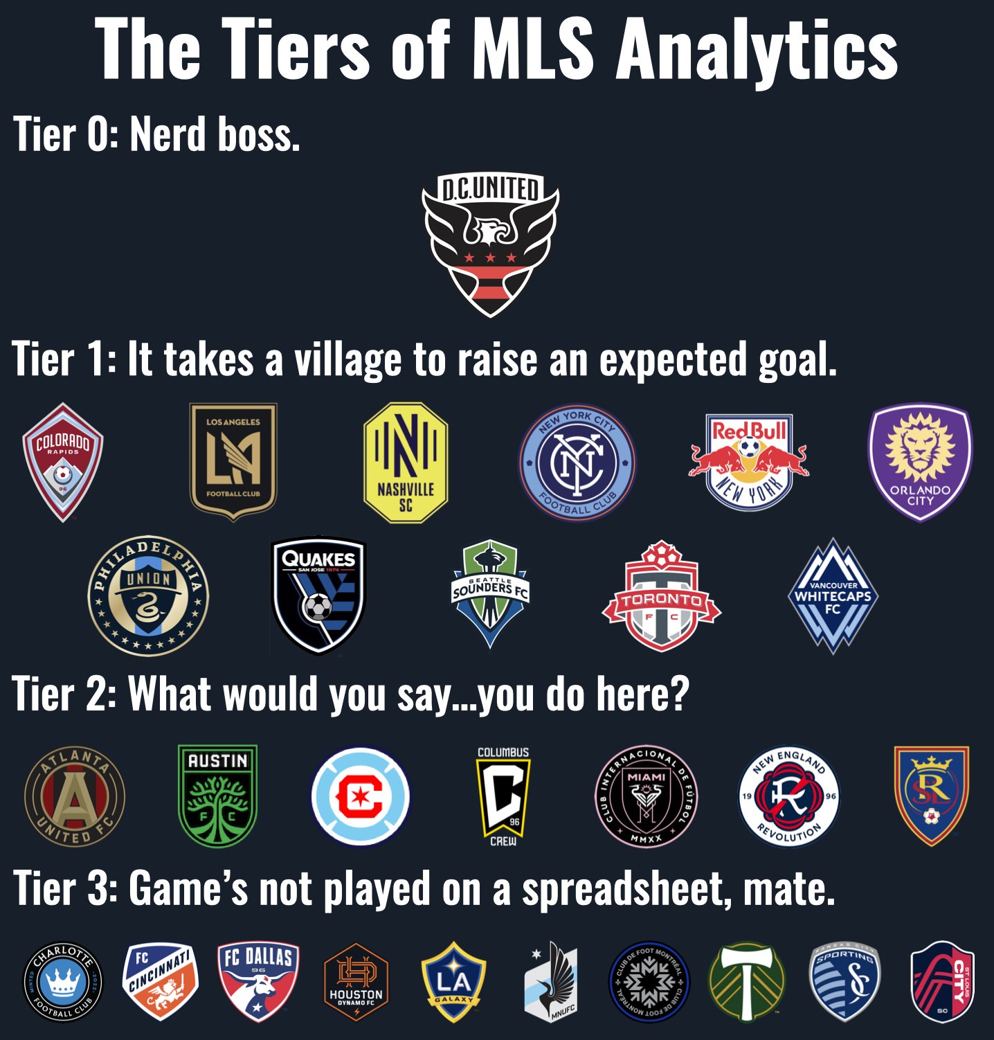 State of MLS Analytics Tier List - 2022 Season — American Soccer Analysis
