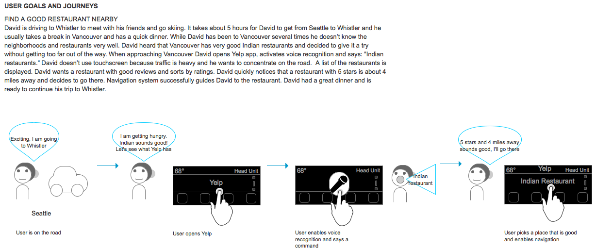 User journey sample
