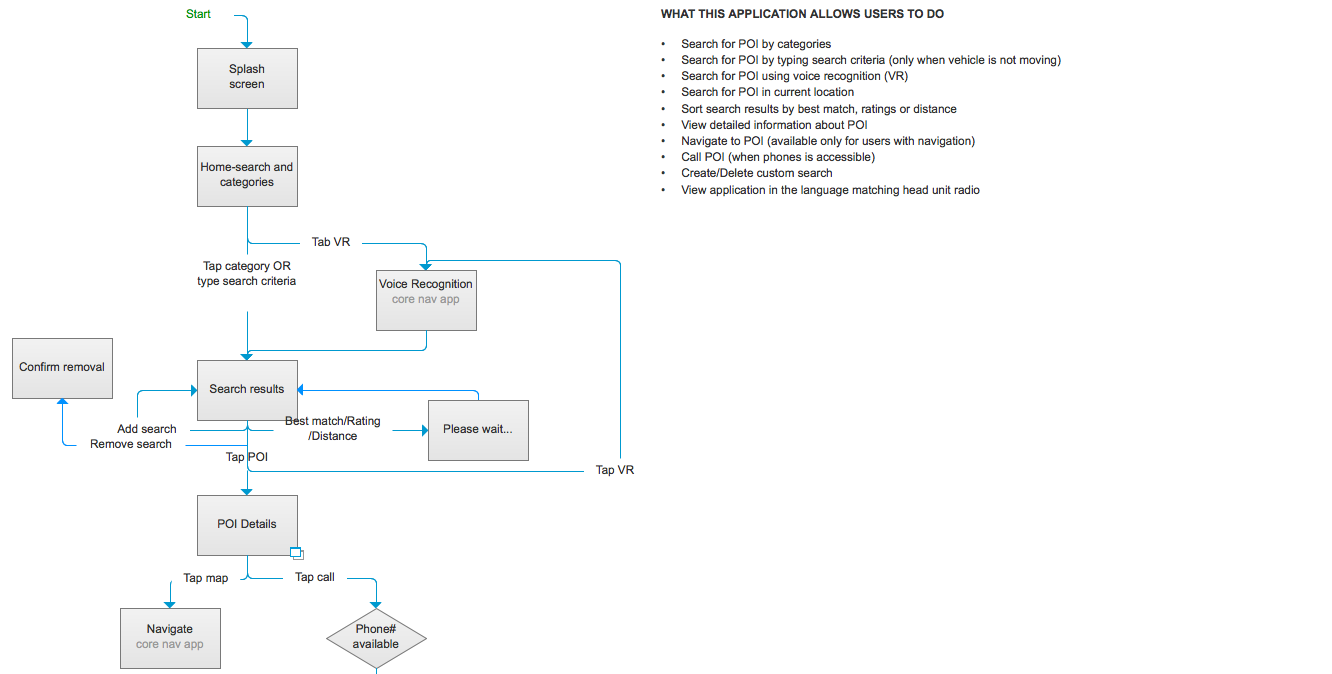 Task flow sample