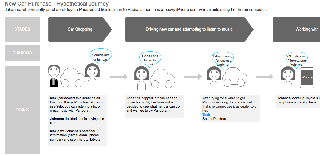 User story sample