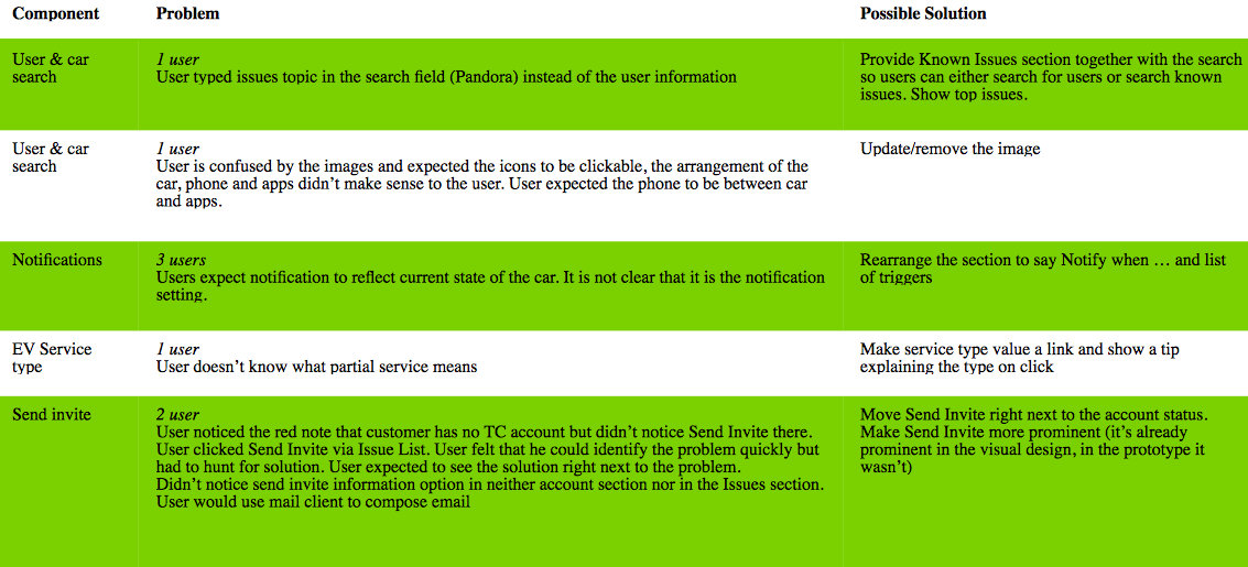 Usability report sample