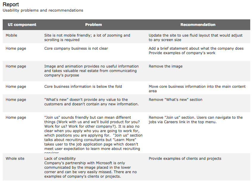 Usability report sample