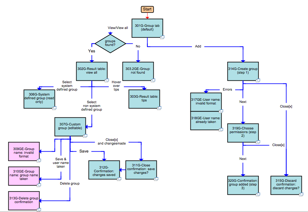 Task flow sample