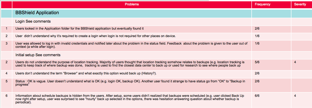 Usability study report sample