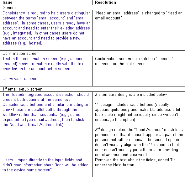 Usability testing report sample