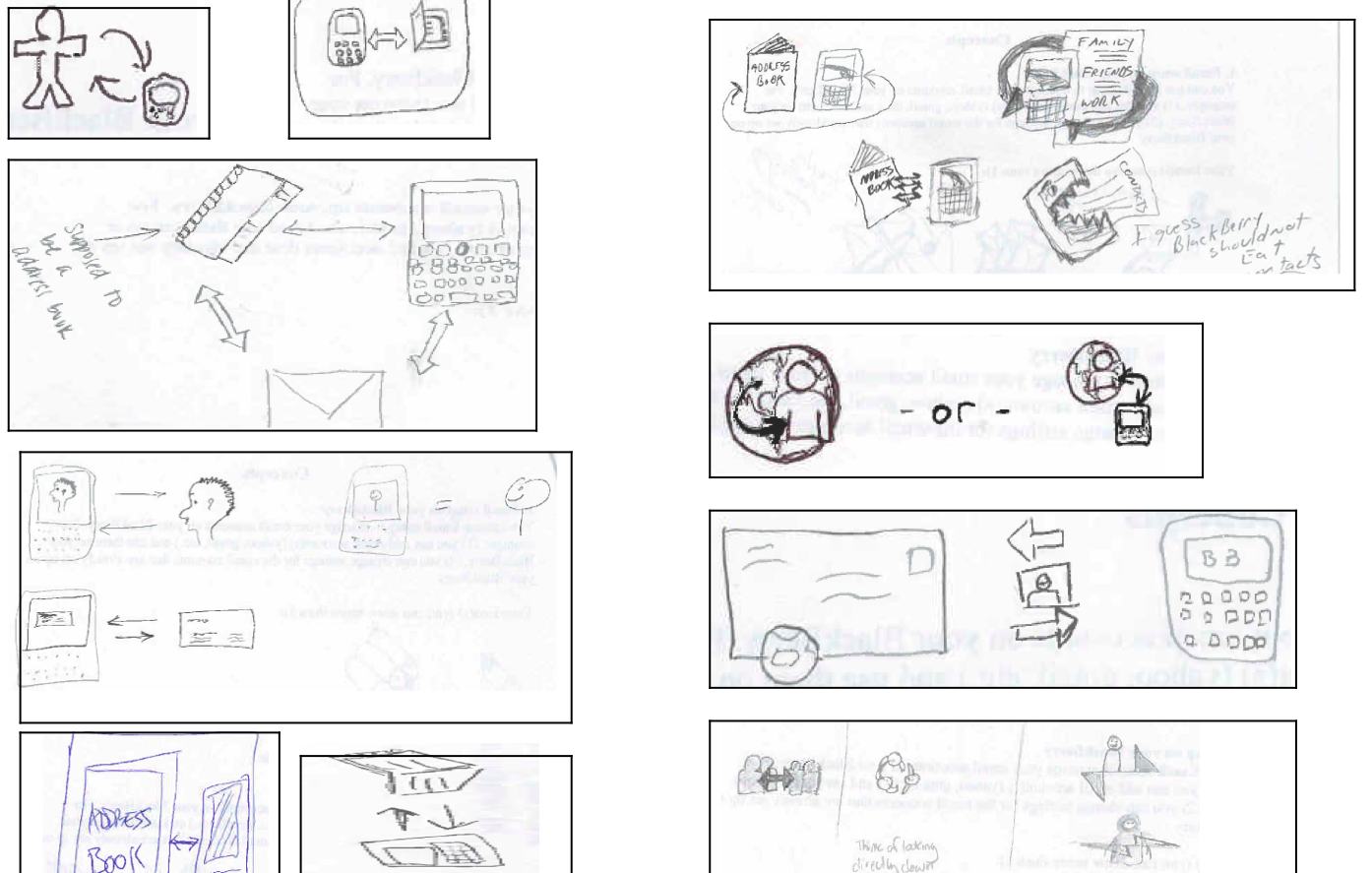 Icon study to find out recognizable icons
