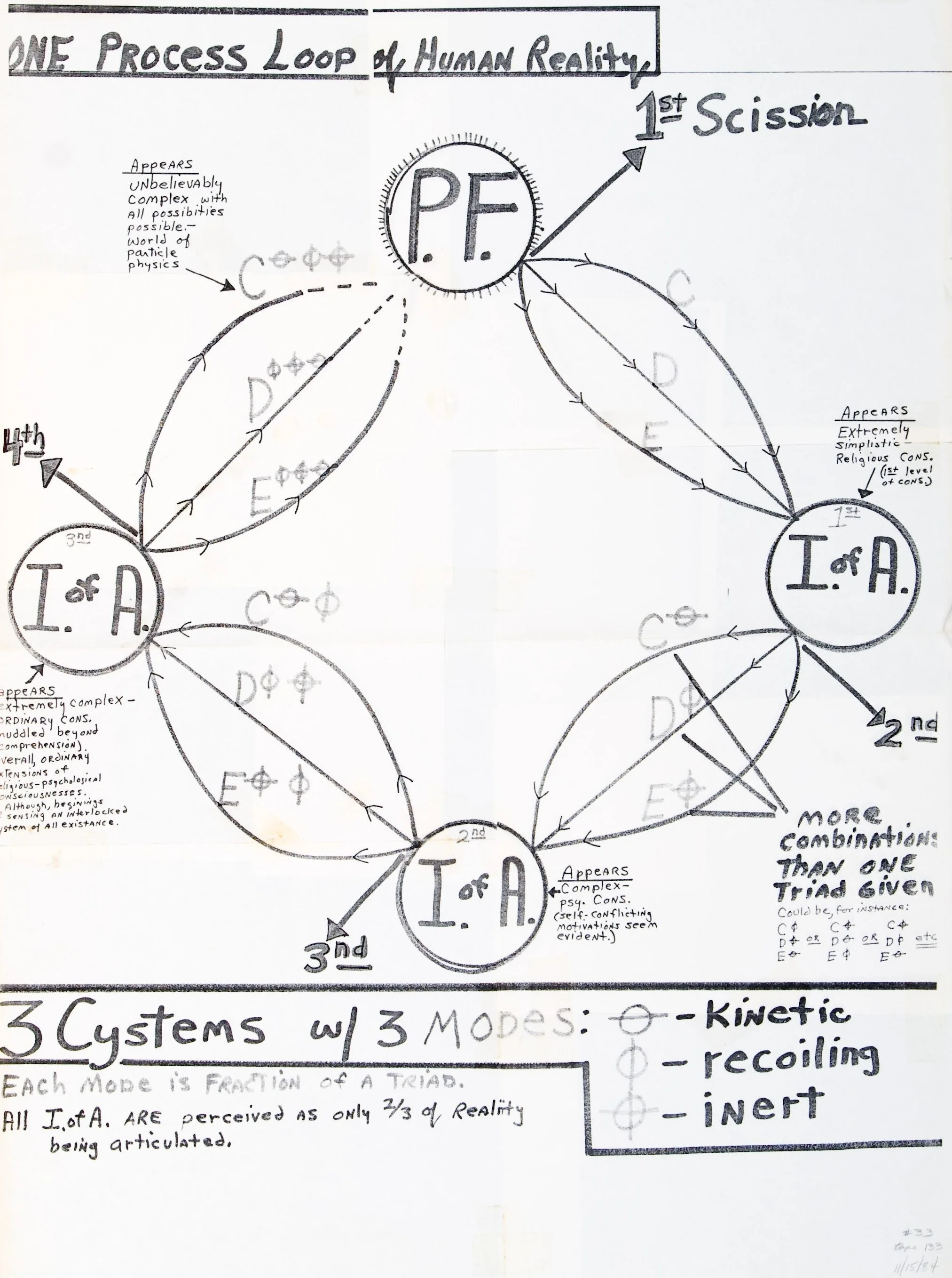 Diagram # 033 photo
