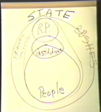 Diagram # 129 photo Note: (Real Revolutionary Recruits) in the Fringes on left of drawing