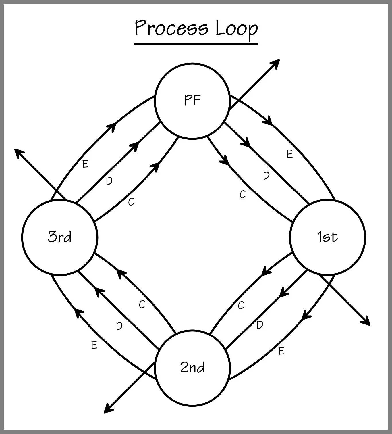 Diagram # 033 illustration