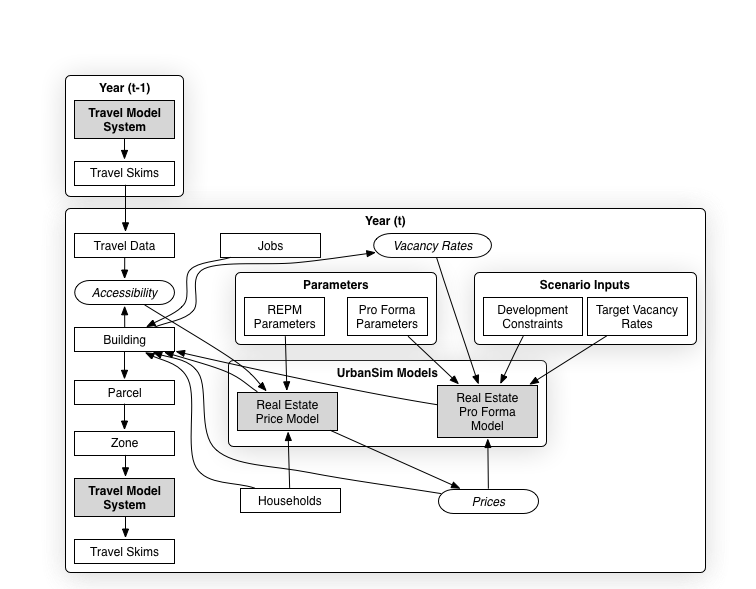 Parcel Real Estate Model.png