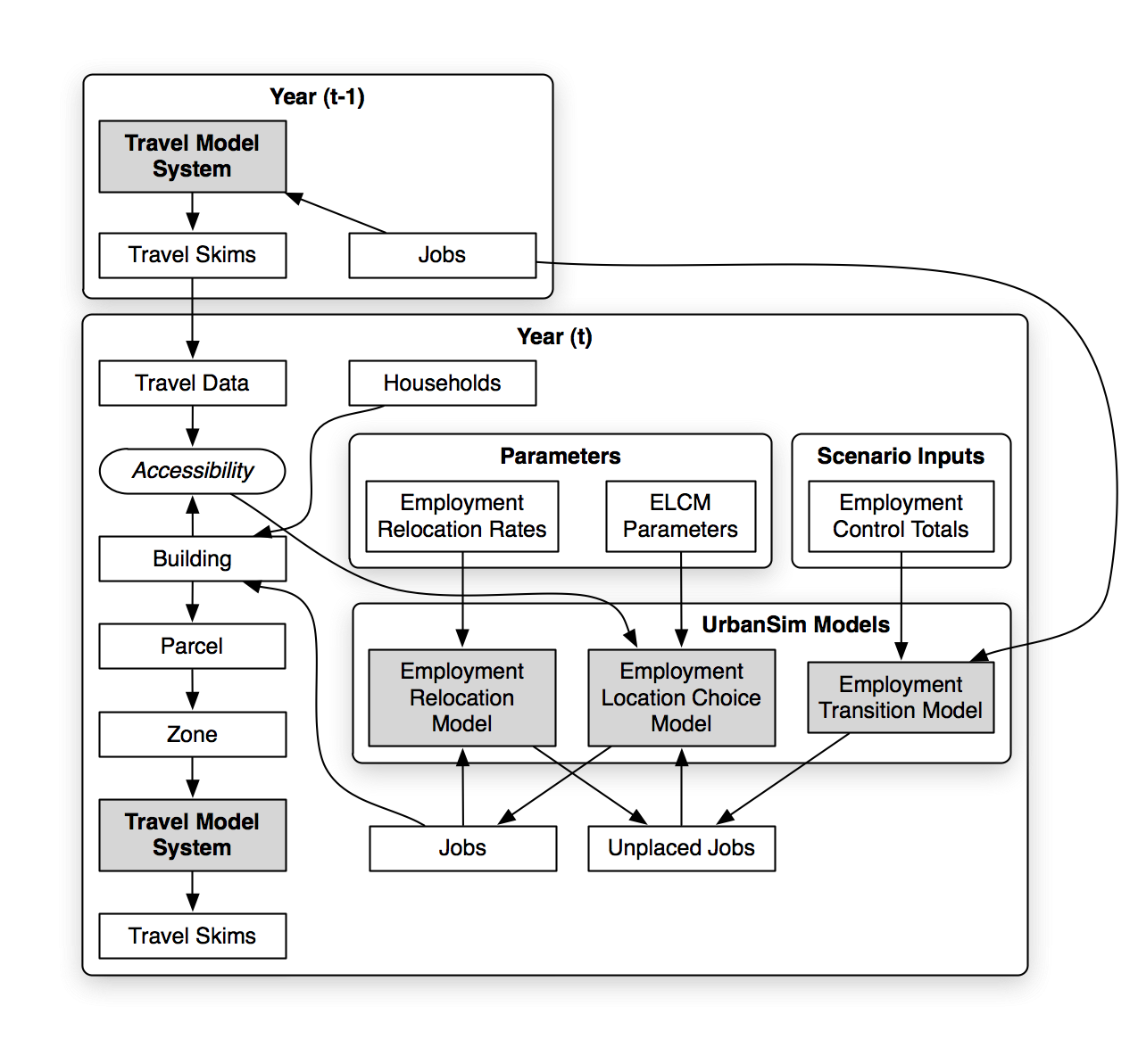 Block Employment Model.png