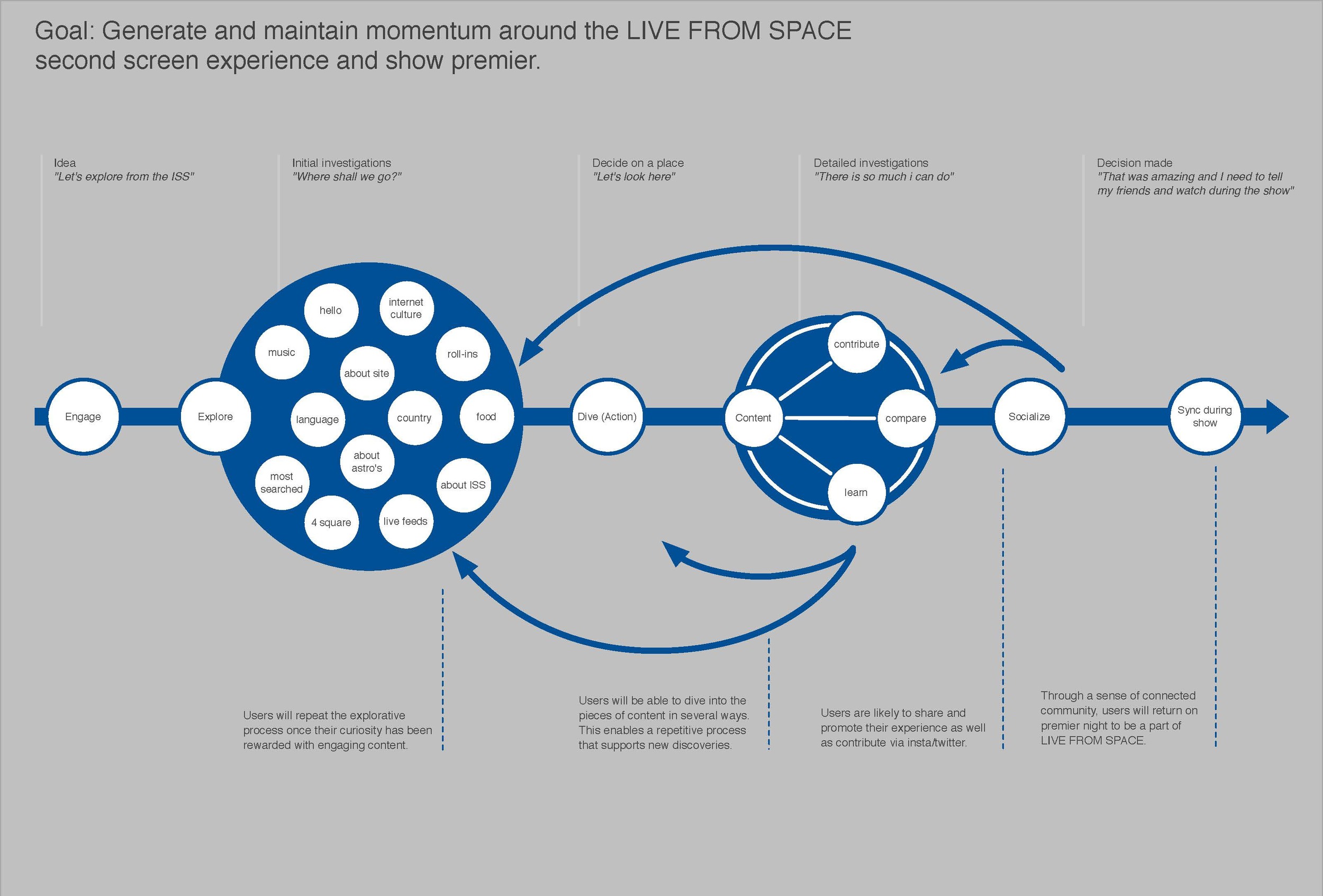 SPACE_task_model_v1.0.jpg