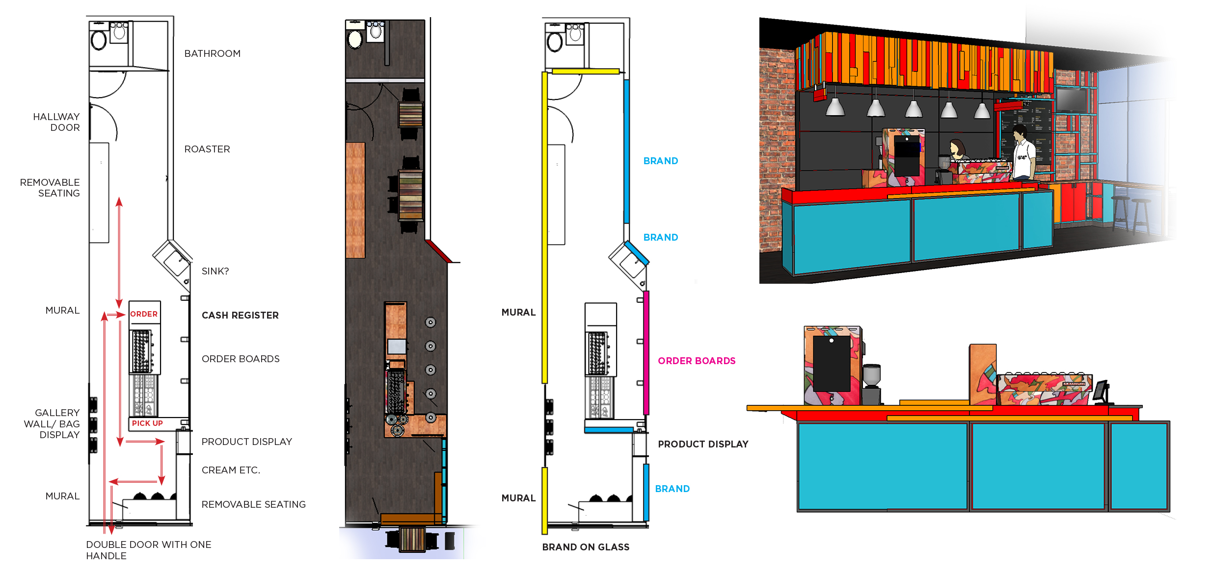 Master planning and design developments  