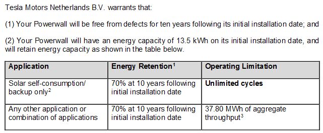 First section of the Warranty - Powerwall 2 - Check with manufacturer for the latest warranty details