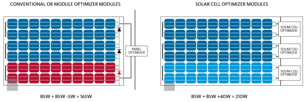 Maxim Integrated solar optimisers diagram s.jpg