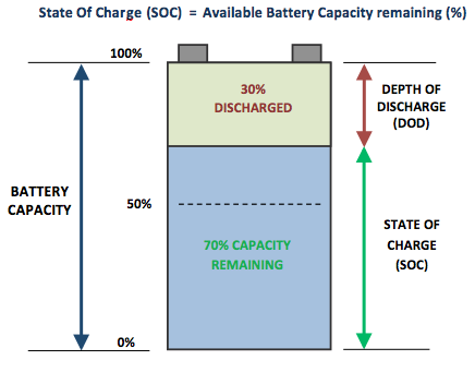 Ups Battery Size Chart