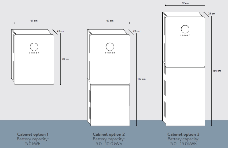 Sonnen电池柜尺寸选项。jpg