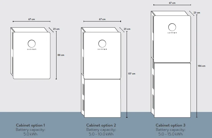 Sonnen battery cabinet size options.jpg