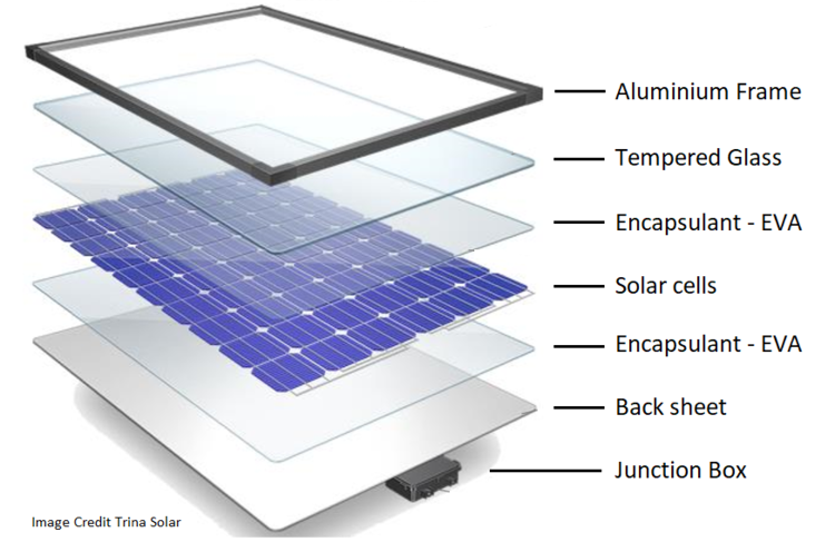 Click on the image above to go to the detailed solar panel construction article.