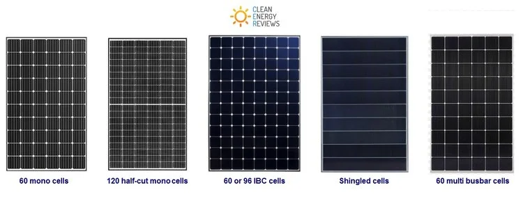 The 6 main types of solar panels which use different sizes and types of solar cells - Click to enlarge