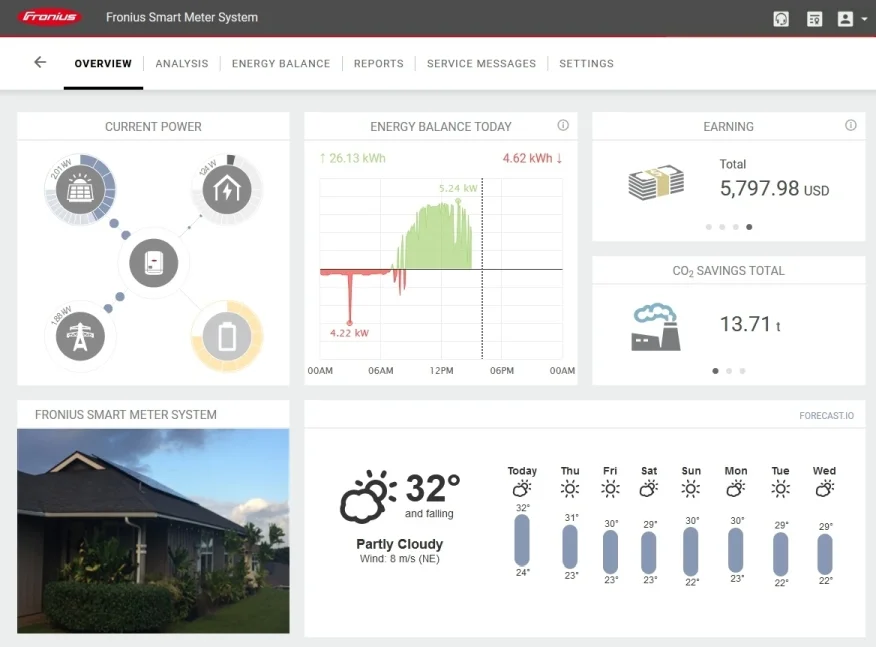 Fronius SolarWeb - online monitoring portal enables full site generation and consumption monitoring with the Fronius Smart Meter installed.