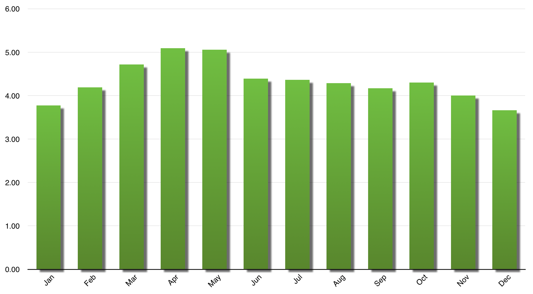 Florida Solar Output Estimate.png
