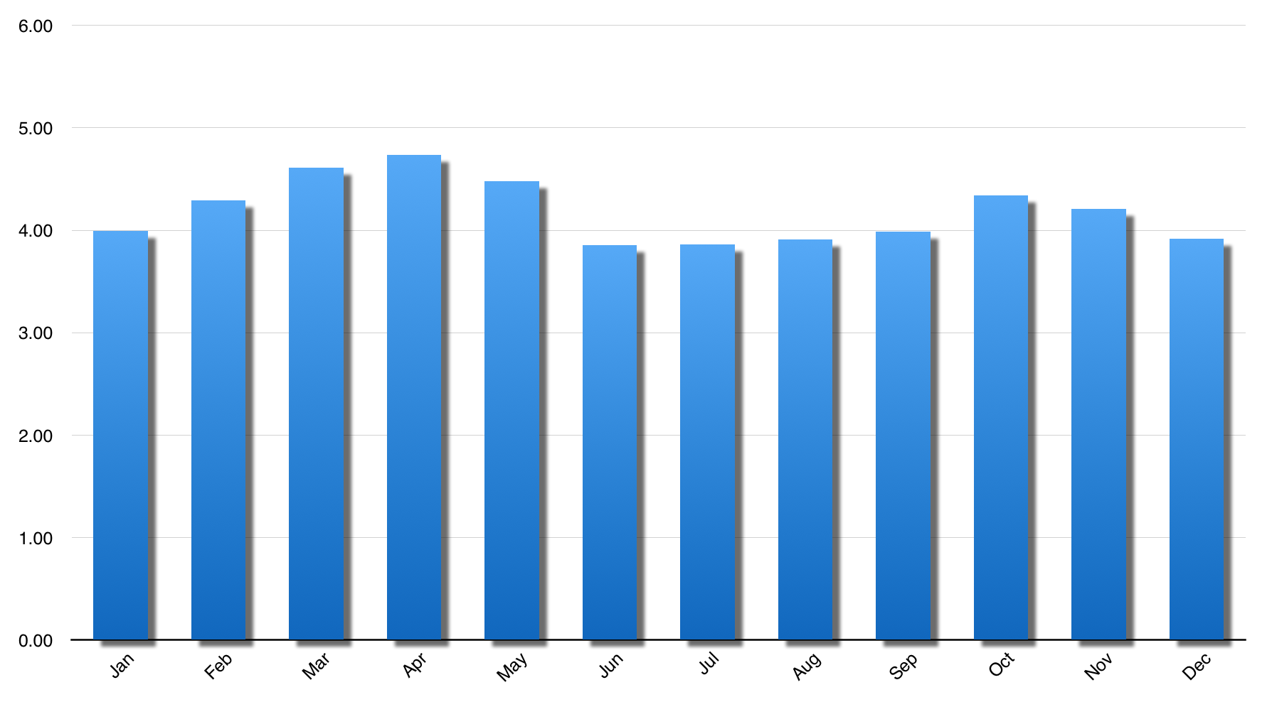 Florida Solar Output Estimate | Winter Optimized.png