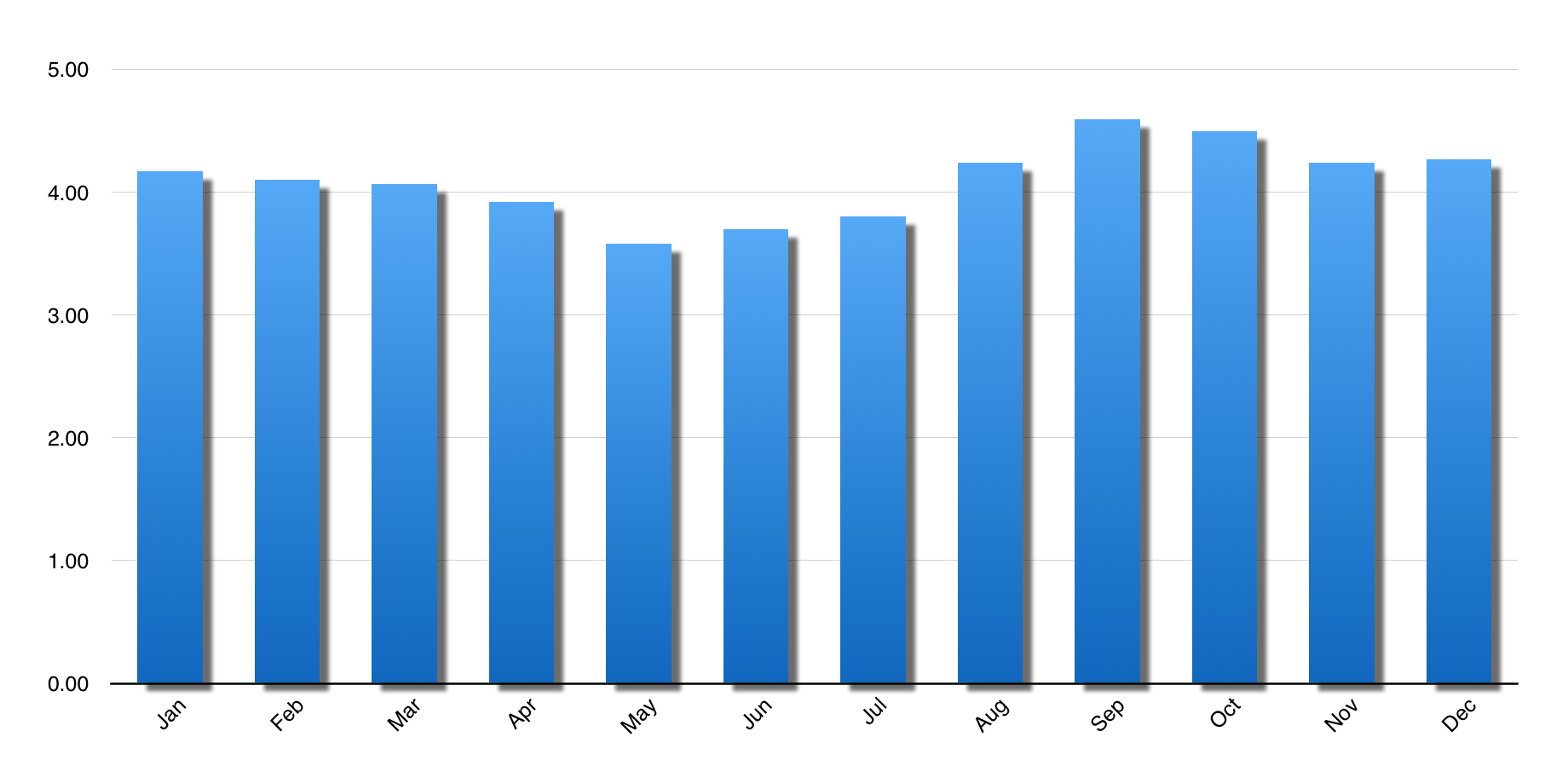 Sydney Solar Generation | winter optimised.png