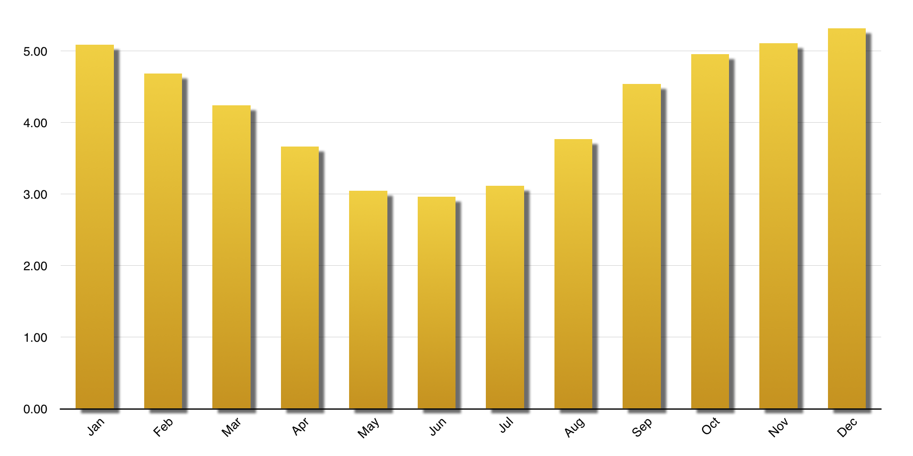 Sydney Solar Generation | summer optimised.png
