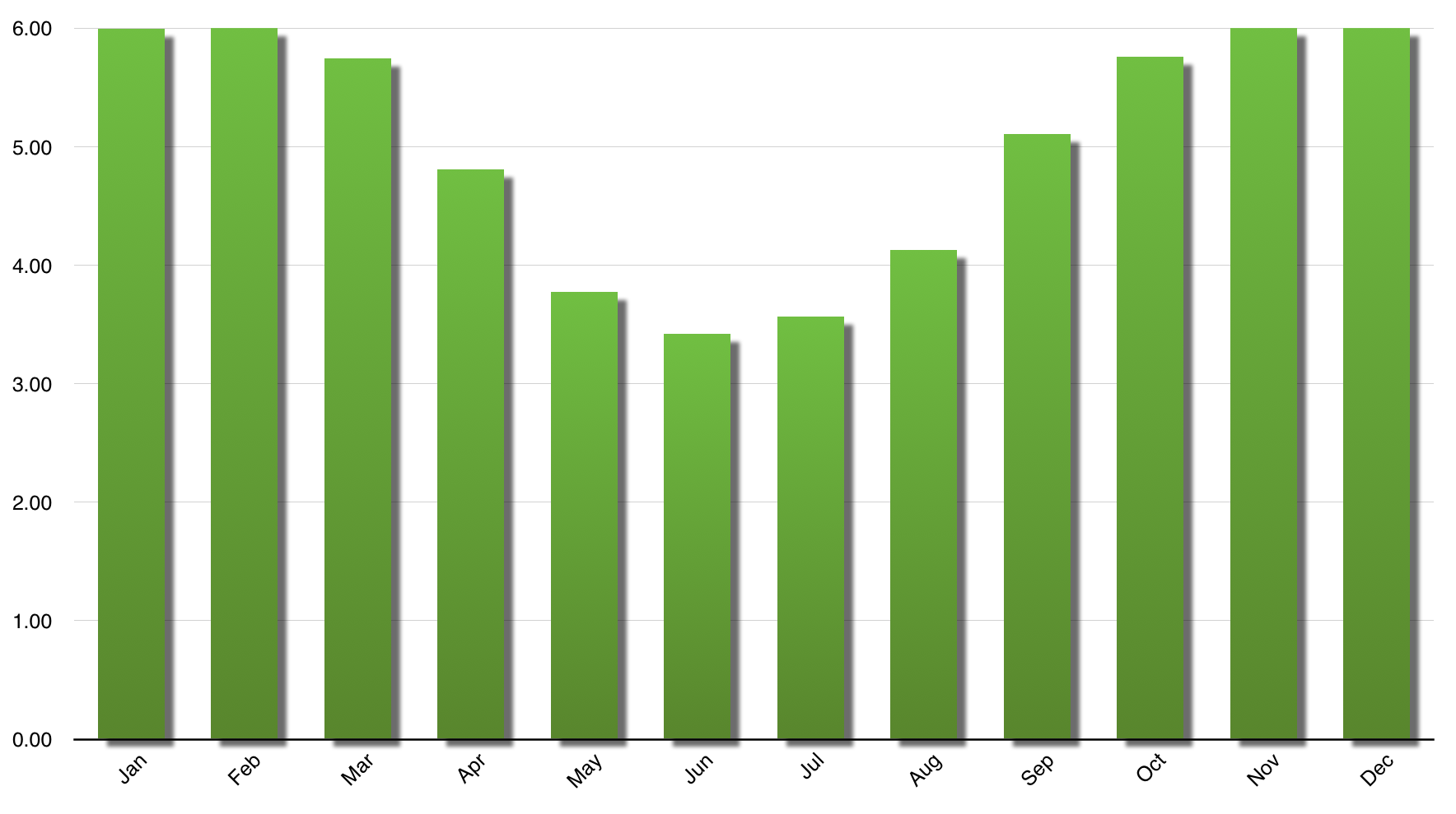 Solar Generation Perth.png