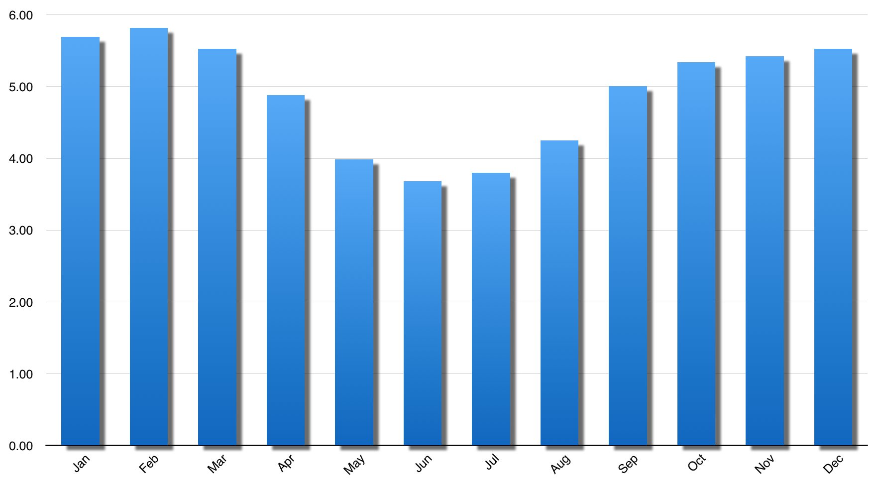 Perth Solar Generation | winter optimised.png