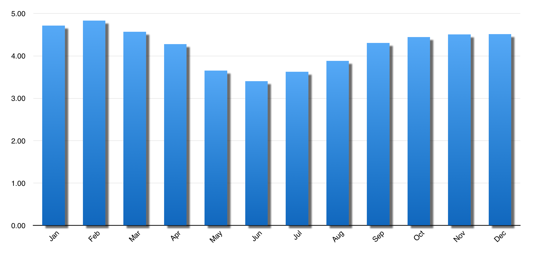 Solar Generation Adelaide | Winter optimised.png