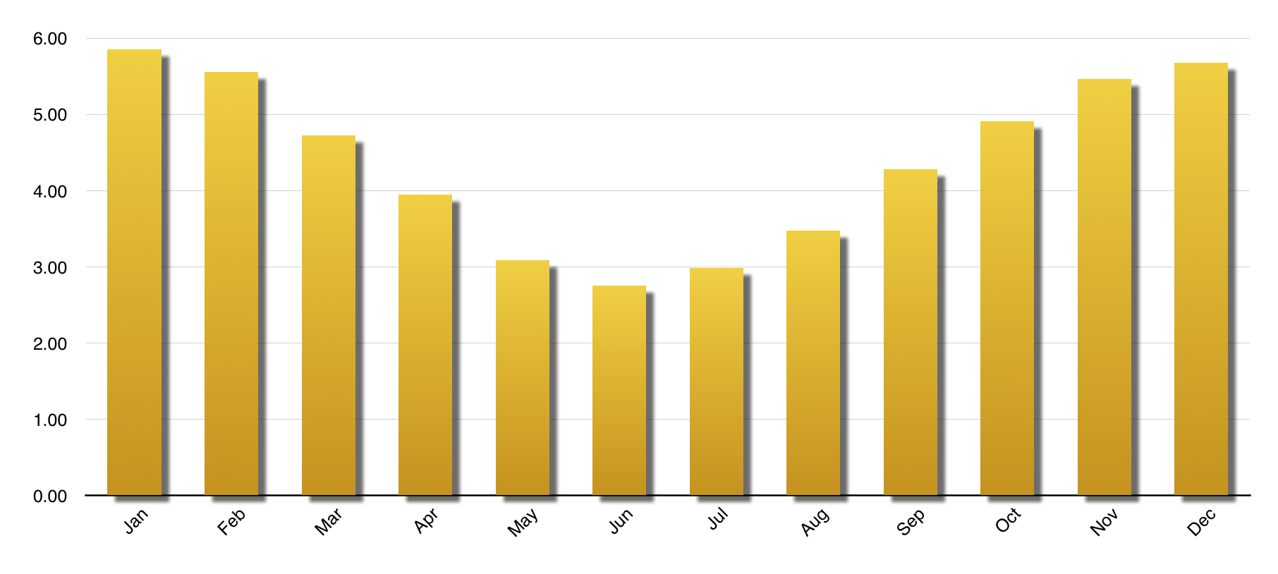 Solar Generation Adelaide | Summer optimised.png