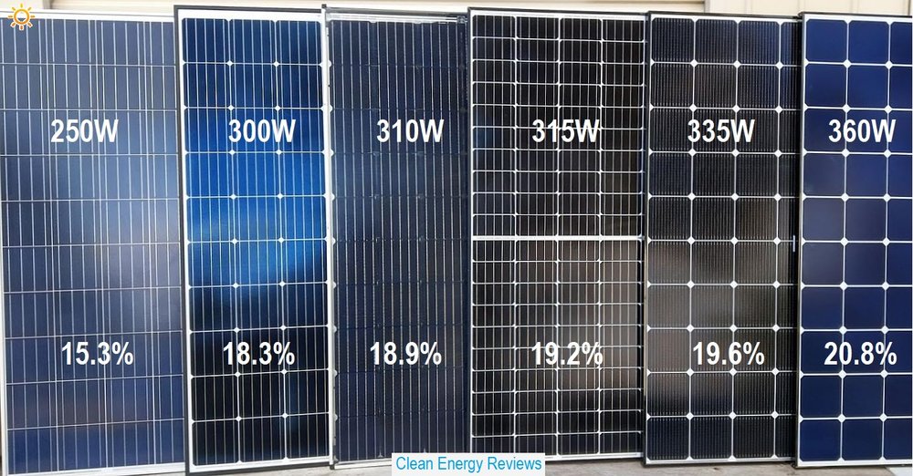 Solar panels with different efficiency - Trina 250W poly panel, 300W and 310W mono panels, 315W half-cut 120 cell, 335W multi-busbar and on the far right the high 20.8% efficiency 360W LG Neon R panel.