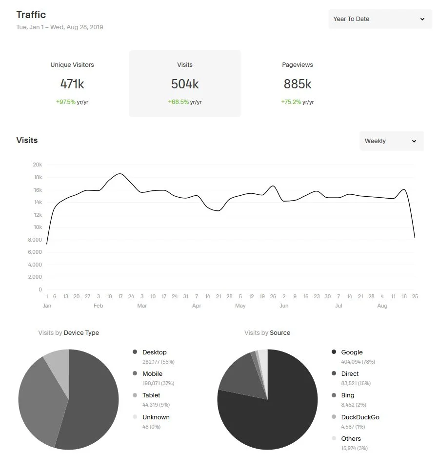2019 google analytics statistics - Total traffic