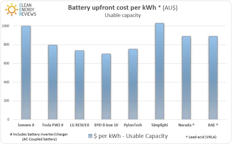 电池比较每kWh 2019年10月份成本