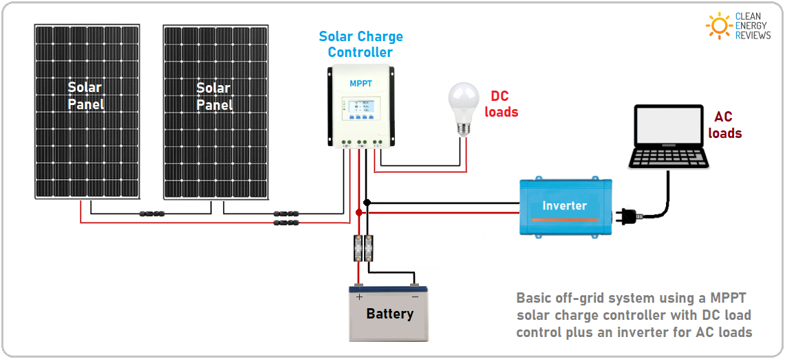 Mppt Solar Charge Controllers Explained Clean Energy Reviews - Diy Solar Panel Charge Controller