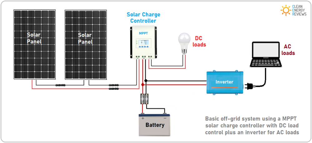 Mppt Solar Charge Controllers Explained