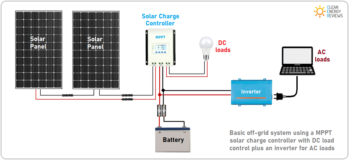 Pwm Solar Charge Controller Circuit Diagram : Pdf Design And ...