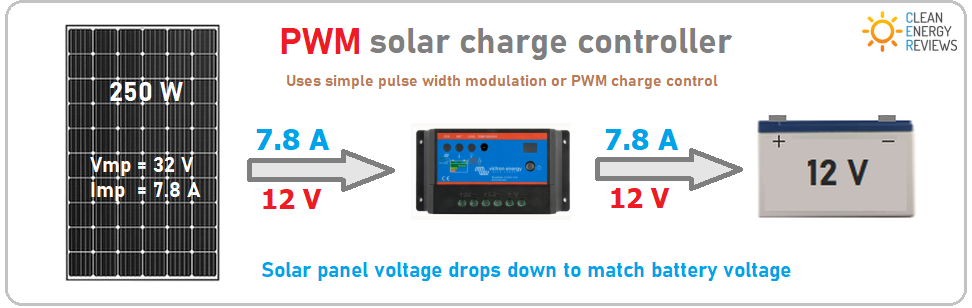 PWM太阳能充电控制器。png